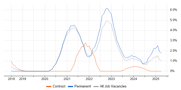 Job vacancy trend for Microsoft Intune in Cornwall Job vacancy trend for Microsoft Intune in Cornwall