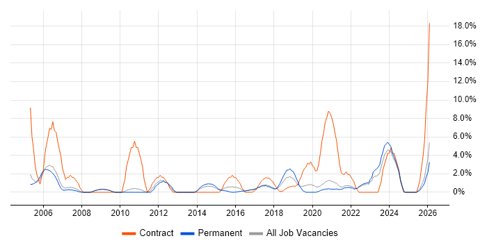 NHS job vacancy trend in Cornwall