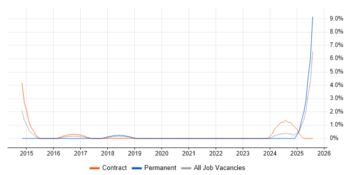 Job vacancy trend for Nokia in Cornwall Job vacancy trend for Nokia in Cornwall