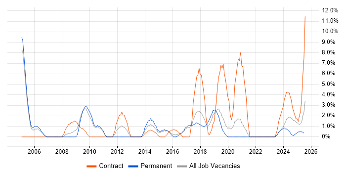 Job vacancy trend for Programme Management in Cornwall Job vacancy trend for Programme Management in Cornwall