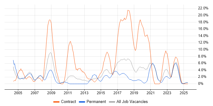 Job vacancy trend for Public Sector in Cornwall Job vacancy trend for Public Sector in Cornwall
