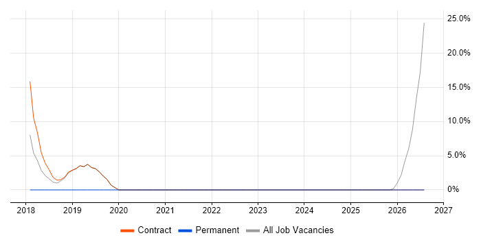 Stakeholder Engagement job vacancy trend in Truro