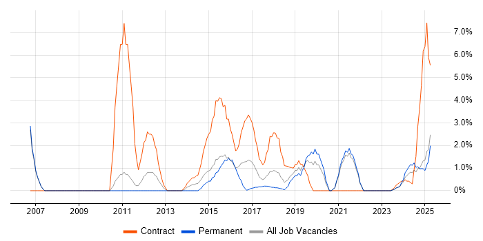 Job vacancy trend for Workshop Facilitation in Cornwall Job vacancy trend for Workshop Facilitation in Cornwall