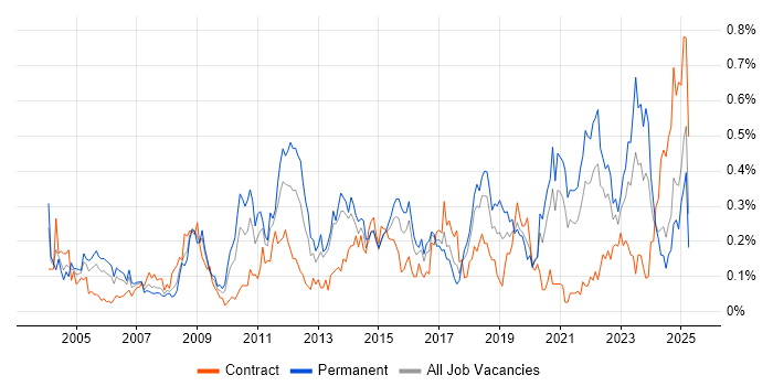 Job vacancy trend for Cost Reduction in the South West Job vacancy trend for Cost Reduction in the South West