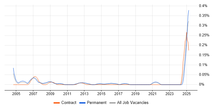 Job vacancy trend for Customer Executive in the South West Job vacancy trend for Customer Executive in the South West