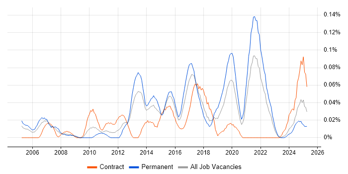 Job vacancy trend for Data Insight Analyst in the South West Job vacancy trend for Data Insight Analyst in the South West