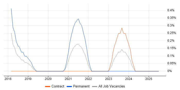 Job vacancy trend for Actionable Recommendations in Devon Job vacancy trend for Actionable Recommendations in Devon