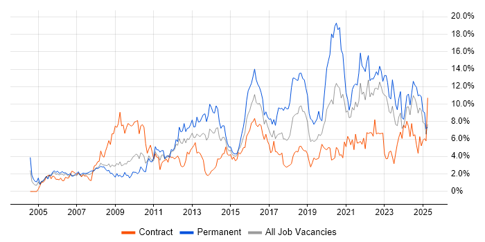 Job vacancy trend for Analytical Skills in Devon Job vacancy trend for Analytical Skills in Devon