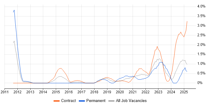 Job vacancy trend for Aruba in Devon Job vacancy trend for Aruba in Devon