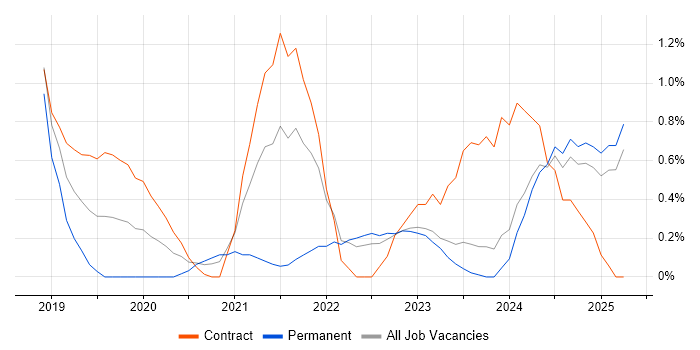 Job vacancy trend for Backlog Prioritisation in Devon Job vacancy trend for Backlog Prioritisation in Devon