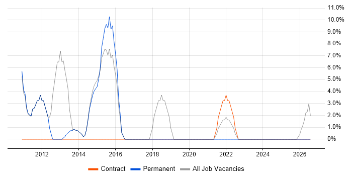 Analytical Skills job vacancy trend in Barnstaple