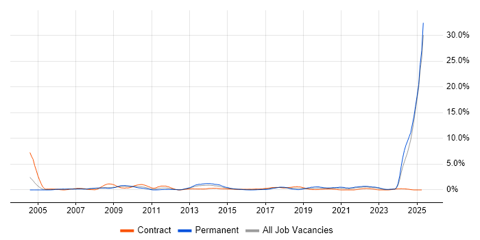Job vacancy trend for Broadband in Devon Job vacancy trend for Broadband in Devon