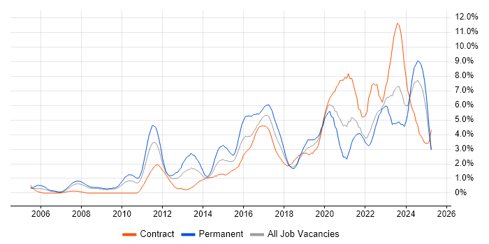 Job vacancy trend for Continuous Improvement in Devon Job vacancy trend for Continuous Improvement in Devon