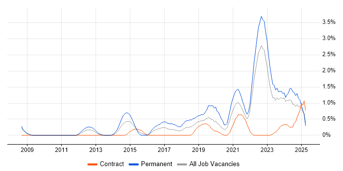 Job vacancy trend for Customer-Centricity in Devon Job vacancy trend for Customer-Centricity in Devon