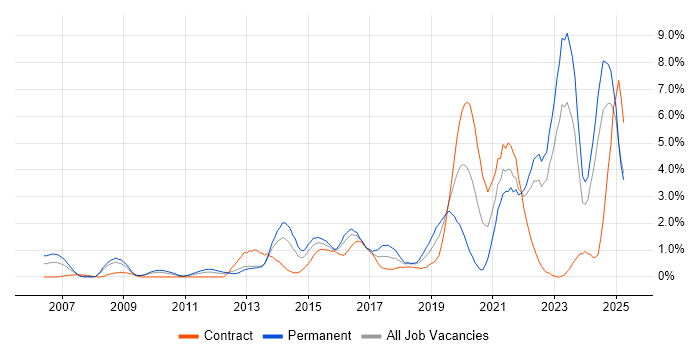 Job vacancy trend for Customer Experience in Devon Job vacancy trend for Customer Experience in Devon