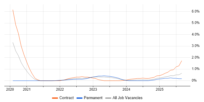 Cyber Threat job vacancy trend in Devon Cyber Threat job vacancy trend in Devon