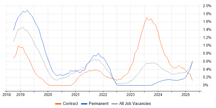 Job vacancy trend for Cypress.io in Devon Job vacancy trend for Cypress.io in Devon