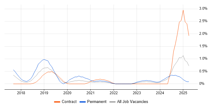 Job vacancy trend for Data-Driven Decision Making in Devon Job vacancy trend for Data-Driven Decision Making in Devon