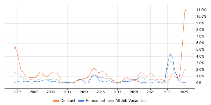 Job vacancy trend for Desktop Support Engineer in Devon Job vacancy trend for Desktop Support Engineer in Devon