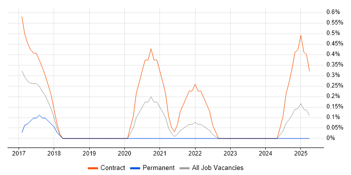 Job vacancy trend for Digital Delivery Manager in Devon Job vacancy trend for Digital Delivery Manager in Devon