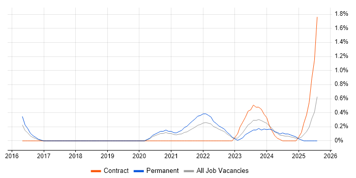 Job vacancy trend for Emotional Intelligence in Devon Job vacancy trend for Emotional Intelligence in Devon
