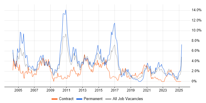 Job vacancy trend for Administrator in Exeter Job vacancy trend for Administrator in Exeter