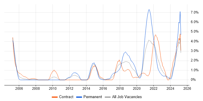 Job vacancy trend for Bash in Exeter Job vacancy trend for Bash in Exeter
