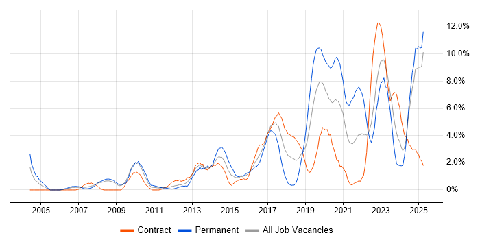 Job vacancy trend for Coaching in Exeter Job vacancy trend for Coaching in Exeter