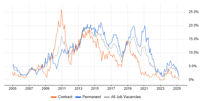 Job vacancy trend for CSS in Exeter Job vacancy trend for CSS in Exeter