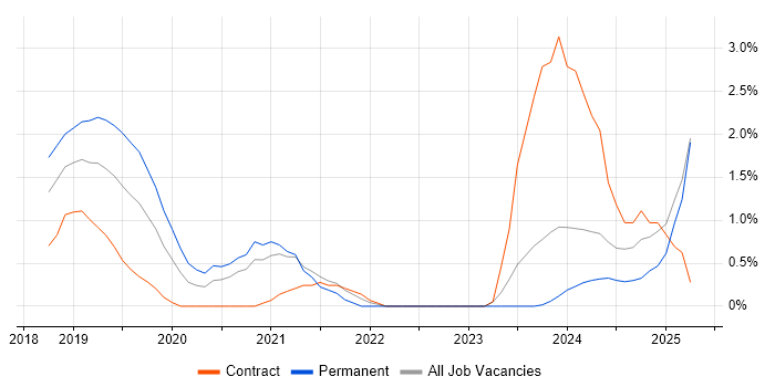 Job vacancy trend for Cypress.io in Exeter Job vacancy trend for Cypress.io in Exeter