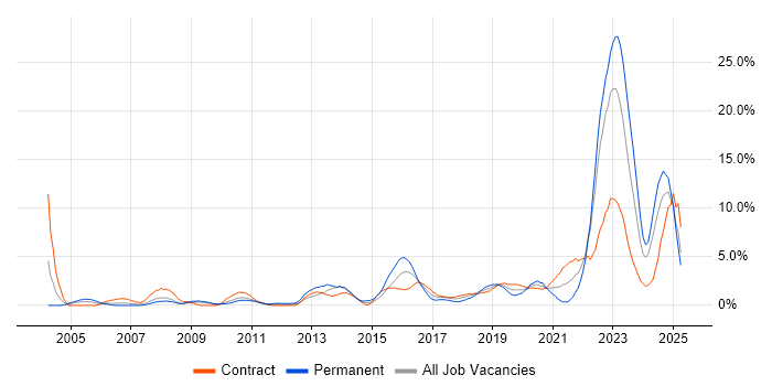Job vacancy trend for Decision-Making in Exeter Job vacancy trend for Decision-Making in Exeter