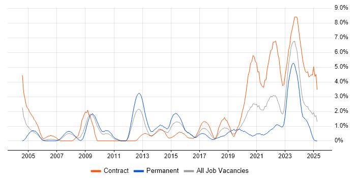 Job vacancy trend for Delivery Manager in Exeter Job vacancy trend for Delivery Manager in Exeter