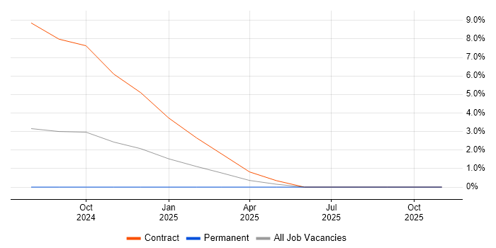 Infoblox job vacancy trend in Exeter