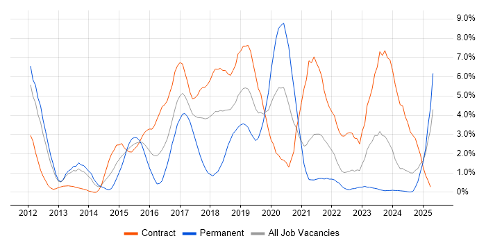 Job vacancy trend for Jenkins in Exeter Job vacancy trend for Jenkins in Exeter