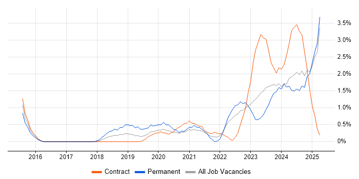 Job vacancy trend for Microsoft Intune in Exeter Job vacancy trend for Microsoft Intune in Exeter