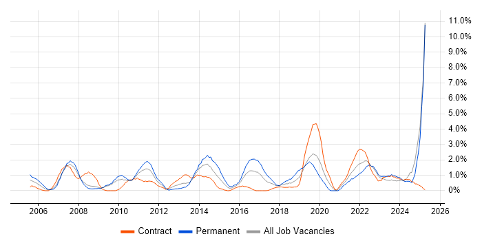 Job vacancy trend for Microsoft PowerPoint in Exeter