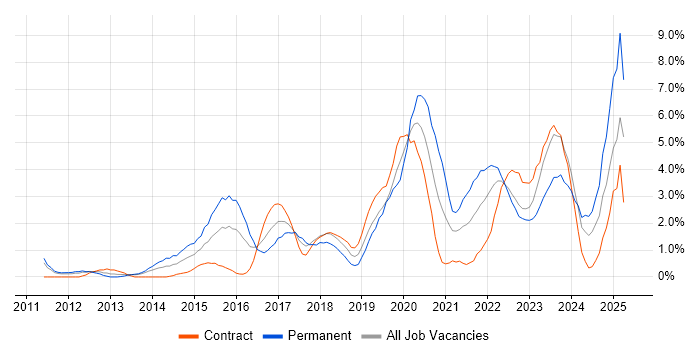 Job vacancy trend for PowerShell in Exeter Job vacancy trend for PowerShell in Exeter