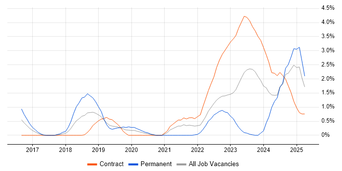 Job vacancy trend for Product Vision in Exeter Job vacancy trend for Product Vision in Exeter