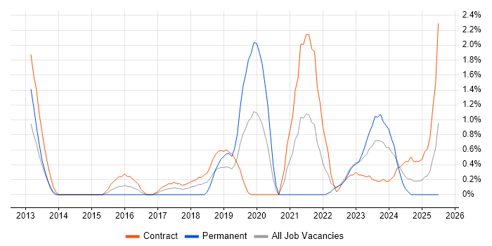 Job vacancy trend for Programme Delivery in Exeter Job vacancy trend for Programme Delivery in Exeter