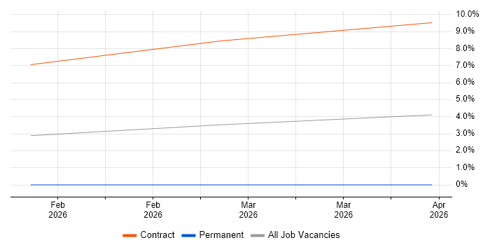 Prompt Engineering job vacancy trend in Exeter