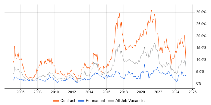 Job vacancy trend for Public Sector in Exeter Job vacancy trend for Public Sector in Exeter