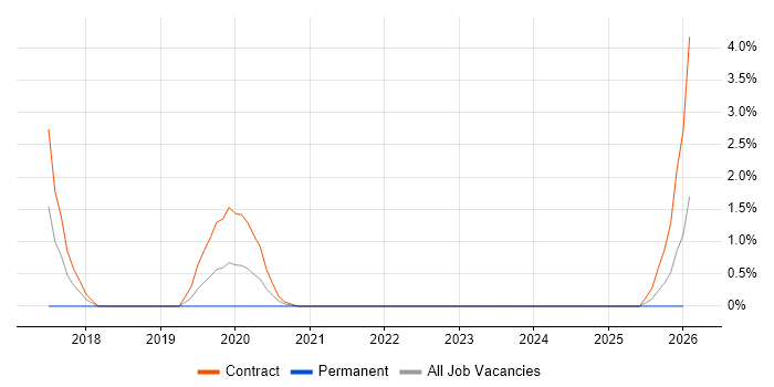 Qualitative Research job vacancy trend in Exeter