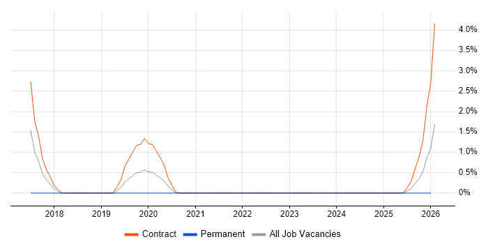 Quantitative Research job vacancy trend in Exeter