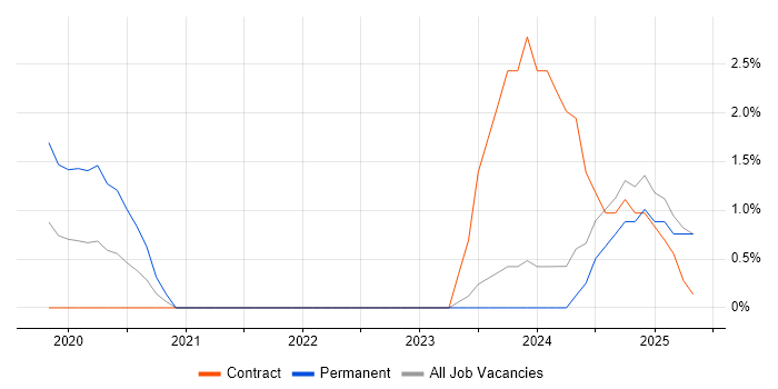 Job vacancy trend for Runbook in Exeter Job vacancy trend for Runbook in Exeter