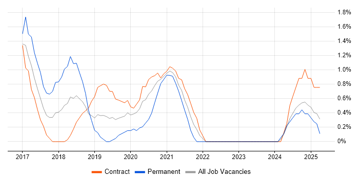 Job vacancy trend for Stakeholder and Relationship Management in Exeter Job vacancy trend for Stakeholder and Relationship Management in Exeter