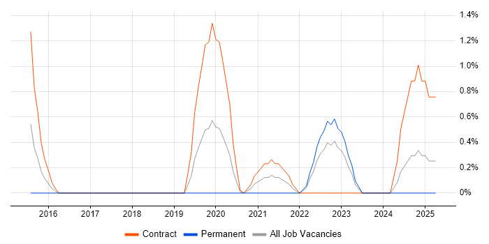 Job vacancy trend for User Experience Researcher in Exeter Job vacancy trend for User Experience Researcher in Exeter