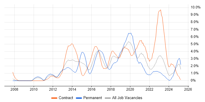 Job vacancy trend for Waterfall in Exeter Job vacancy trend for Waterfall in Exeter