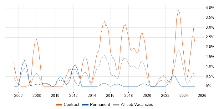 Job vacancy trend for Workshop Facilitation in Exeter