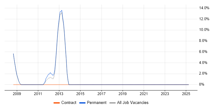 Job vacancy trend for Decision-Making in Exmouth