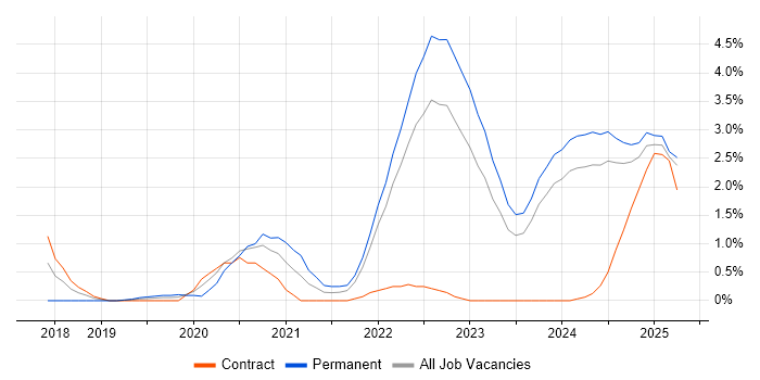 Job vacancy trend for Inclusion and Diversity in Devon Job vacancy trend for Inclusion and Diversity in Devon